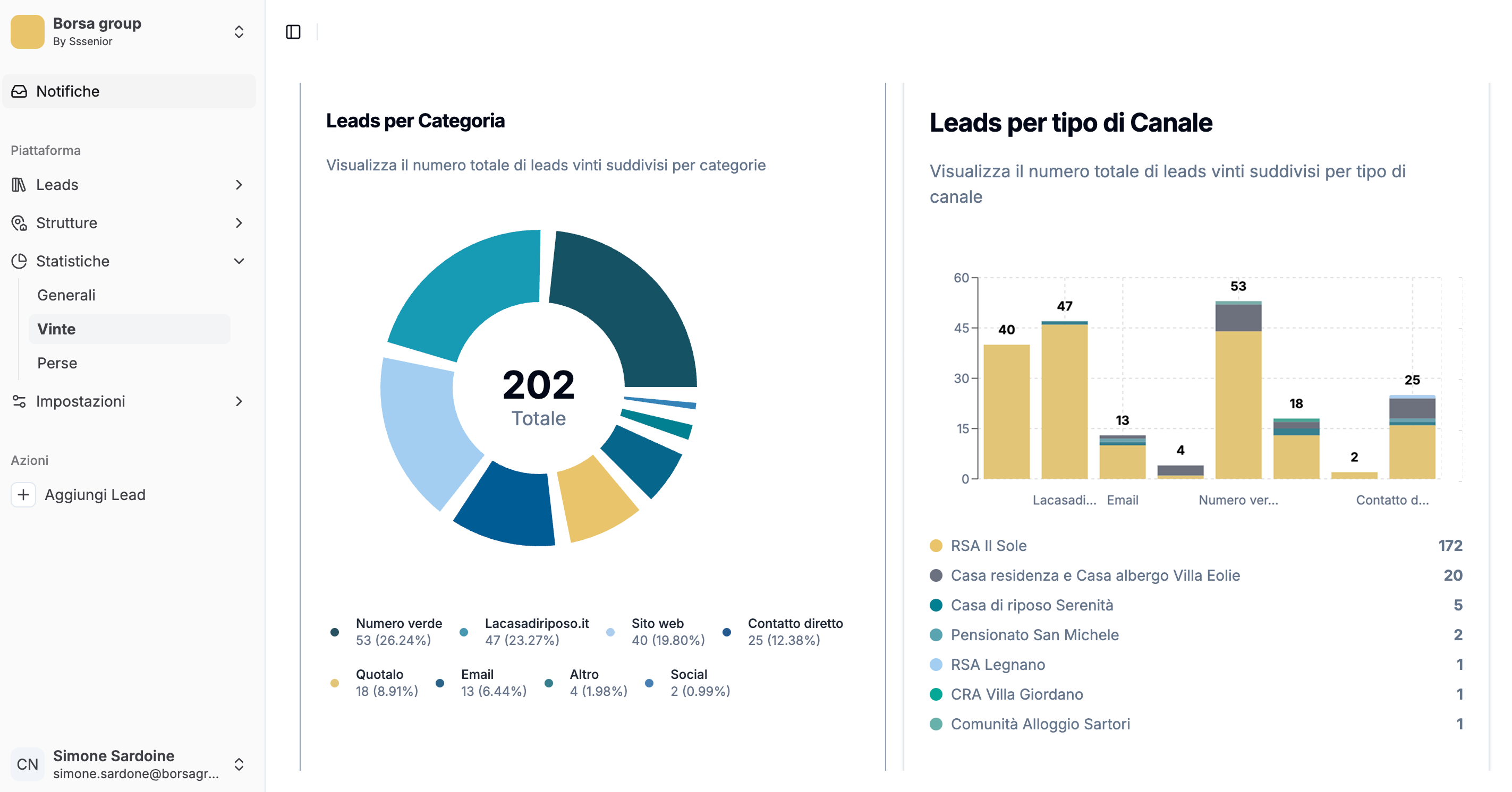 SaaSify dashboard